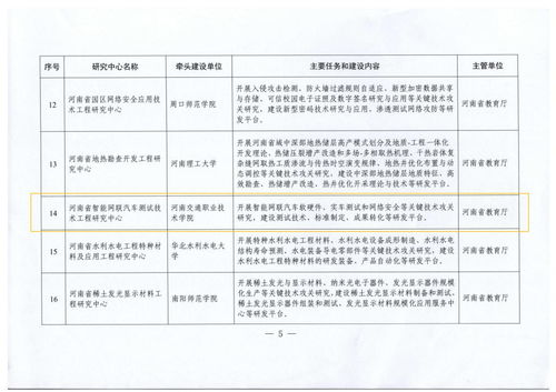 河南省智能網(wǎng)聯(lián)汽車測試技術(shù)工程研究中心正式獲批 賦能區(qū)域產(chǎn)業(yè)升級，引領(lǐng)技術(shù)創(chuàng)新前沿