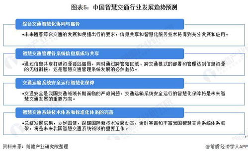 2022年中國智慧交通行業(yè) 市場規(guī)模擴容與信息技術(shù)融合加速發(fā)展