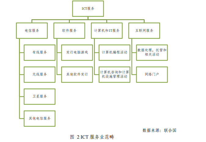 信息技術(shù)咨詢服務(wù)在ICT產(chǎn)業(yè)發(fā)展中的戰(zhàn)略價值與實踐路徑